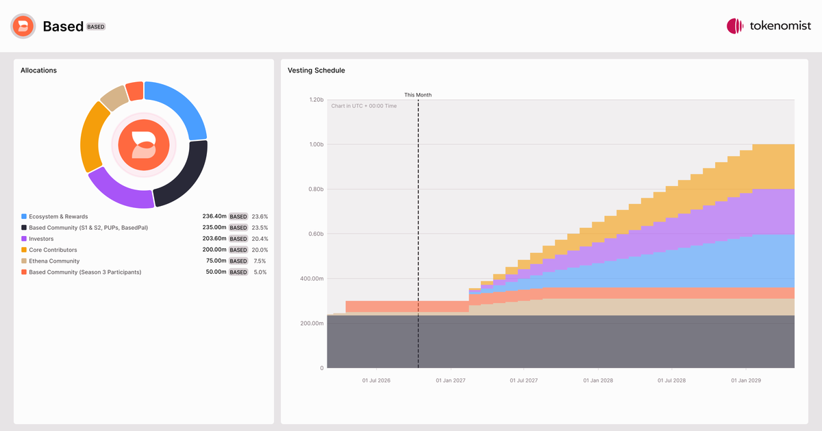 tokenomist.ai