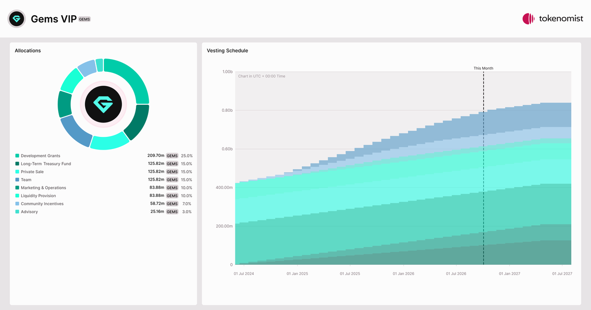 Vip Build Gsf Gems VIP (GEMS) | Tokenomics & Vesting Schedule