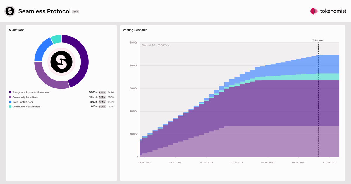 Seamless Protocol (SEAM) | Tokenomics & Vesting Schedule