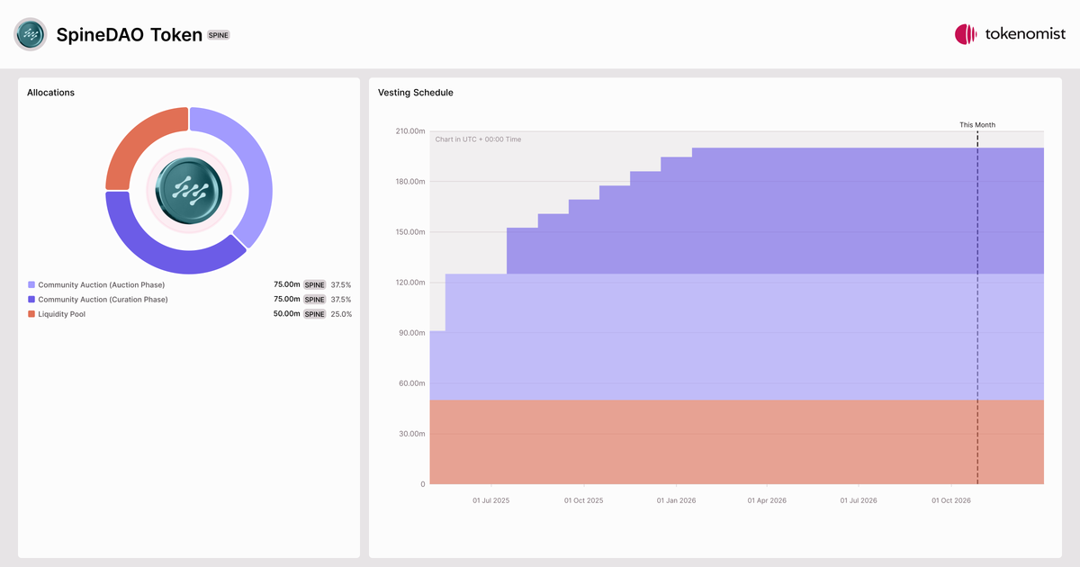 SpineDAO Token (SPINE) | Allocation Breakdown, Token Supply & Unlocks